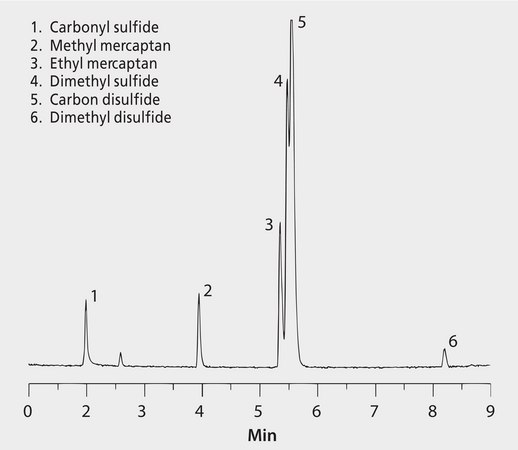 GC Analysis of a 6-Component Sulfur Gases Mix on Supel-Q PLOT after SPME using 75 μm Carboxen/PDMS Fiber suitable for GC, application for SPME