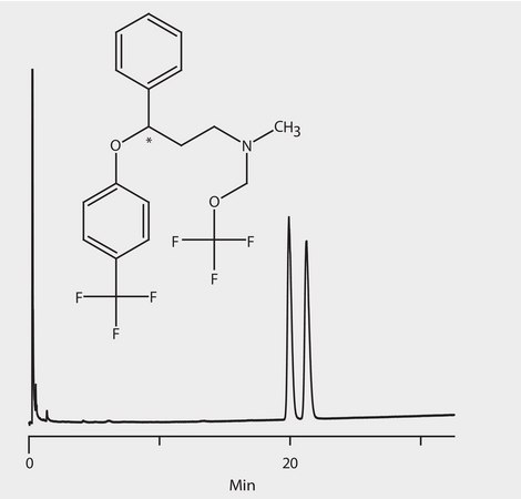 GC Analysis of Fluoxetine Enantiomers (N-TFA Derivatives) on Astec® CHIRALDEX™ B-DA suitable for GC
