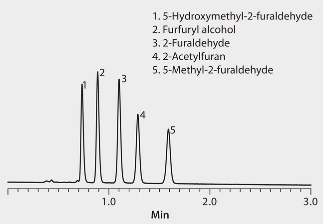 HPLC Analysis of Furans on Ascentis® Express Phenyl-Hexyl application for HPLC