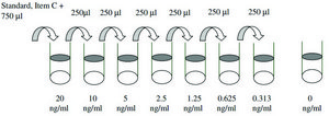 Human sICAM1 ELISA Kit for serum, plasma, cell culture supernatant and urine