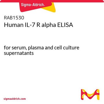 Human IL-7 R alpha ELISA for serum, plasma and cell culture supernatants