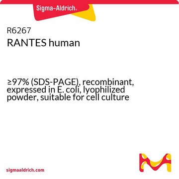 RANTES human &#8805;97% (SDS-PAGE), recombinant, expressed in E. coli, lyophilized powder, suitable for cell culture