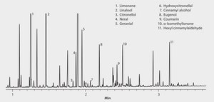 SLB®-5ms Capillary GC Column L × I.D. 10 m × 0.10 mm, df 0.10 μm
