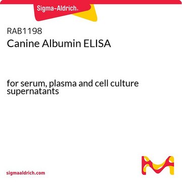 Canine Albumin ELISA for serum, plasma and cell culture supernatants