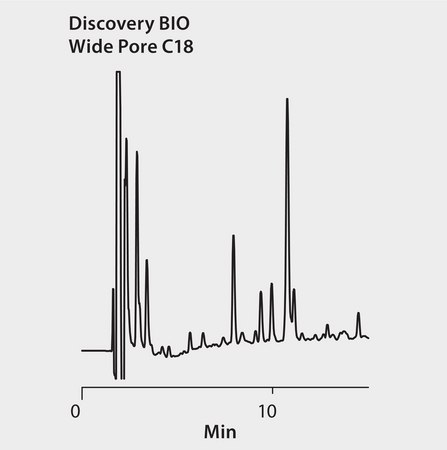HPLC Analysis of Carboxymethylated Apohemoglobin Tryptic Digest on Discovery® BIO Wide Pore C18 application for HPLC
