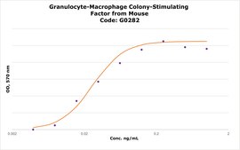 Granulocyte-Macrophage Colony-Stimulating Factor from mouse GM-CSF, from mouse, recombinant, expressed in E. coli, lyophilized powder, suitable for cell culture
