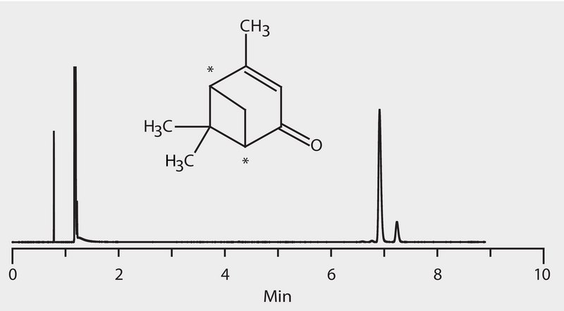 GC Analysis of Verbenone Enantiomers on Astec® CHIRALDEX™ B-TA suitable for GC