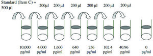 Rat Interleukin-6 ELISA Kit for for cell lysate and tissue lysate