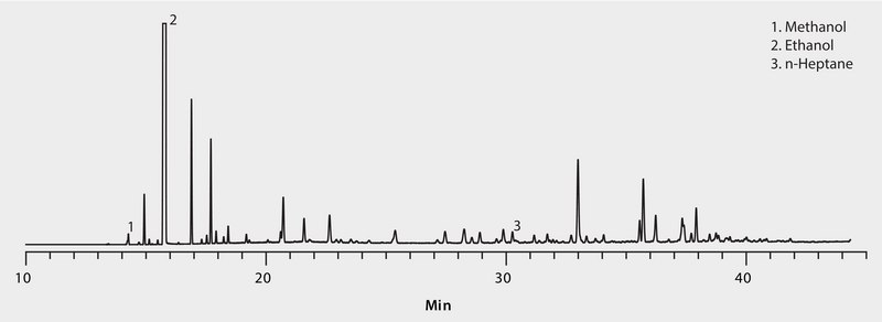 ASTM D5501: GC Analysis of Ethanol Content in E85 Bioethanol on Petrocol® DH 150 suitable for GC