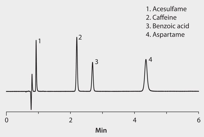 HPLC Analysis of Beverage Additives in Diet Cola on Ascentis® Express C18 application for HPLC