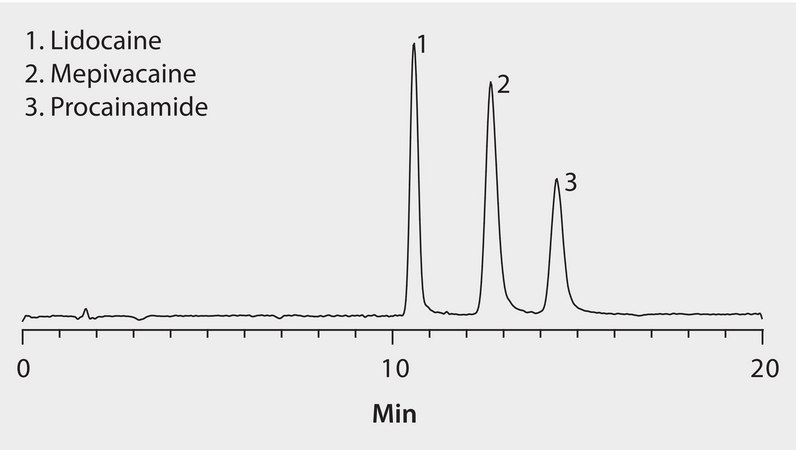 LC/MS Analysis of Anesthetics on Ascentis® Express F5 application for HPLC