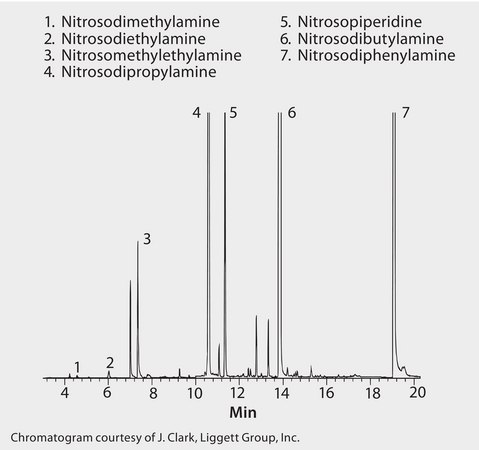GC Analysis of Nitrosamines in Water on PTA-5 after SPME using 65 μm PDMS/DVB Fiber suitable for GC, application for SPME