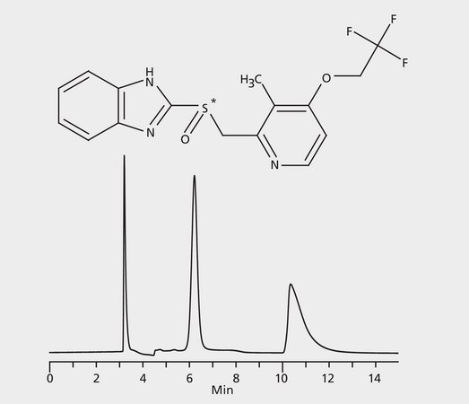 HPLC Analysis of Lansoprazole Enantiomers on Astec® CYCLOBOND I 2000 DMP application for HPLC
