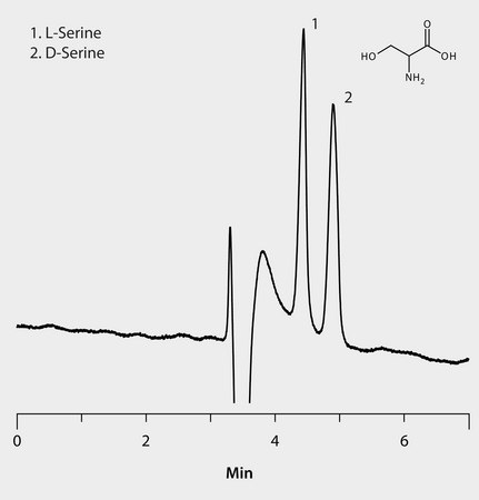 HPLC Analysis of Serine Enantiomers on Astec® CHIROBIOTIC® T (Formic Acid Mobile Phase Additive) application for HPLC