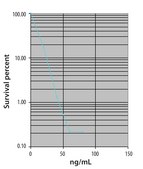 Neocarzinostatin from Streptomyces carzinostaticus &#8805;90% (SDS-PAGE), ~0.5&#160;mg/mL