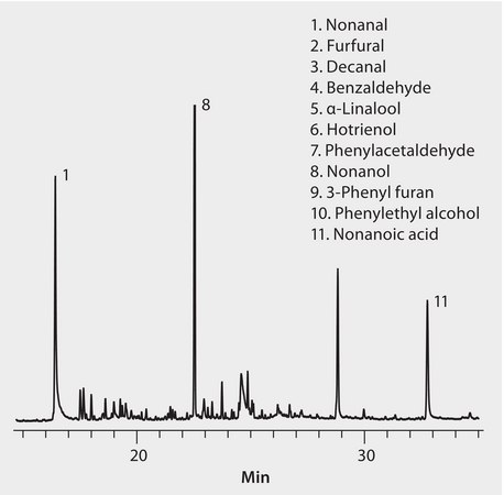 GC Analysis of Volatiles in Eucalyptus Honey on SUPELCOWAX 10 after SPME using 50/30 μm DVB/Carboxen/PDMS Fiber suitable for GC, application for SPME
