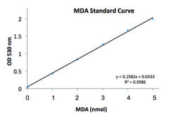 Lipid Peroxidation (MDA) Assay Kit sufficient for 100&#160;colorimetric&nbsp;or&nbsp;fluorometric&nbsp;tests