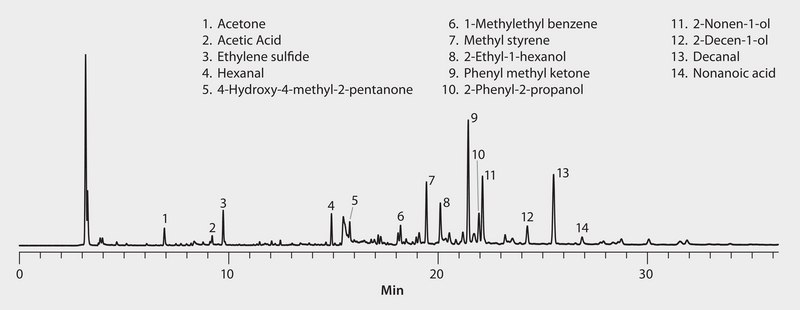 GC Analysis of Volatiles in PVC Pipe on SPB®-HAP after Collection/Desorption using Carbotrap® 300 Tube suitable for GC, application for air monitoring