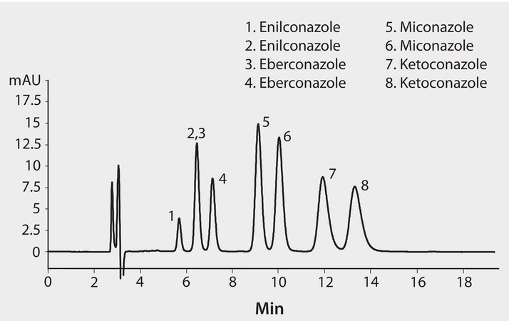HPLC Analysis of Triazole Antifungal Agent Enantiomers on Astec® CYCLOBOND I 2000 HP-RSP application for HPLC