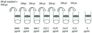 Rat IL-10 ELISA Kit for cell and tissue lysates
