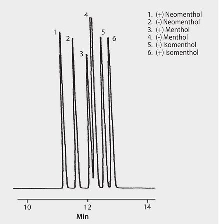 GC Analysis of Menthol Enantiomers on α-DEX™ 120 suitable for GC