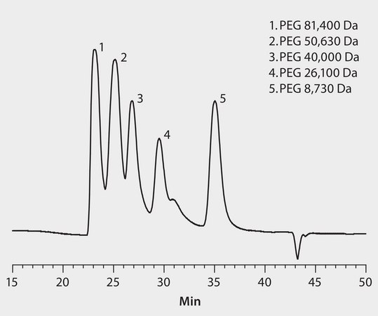 HPLC Analysis of PEG on Two Zenix® SEC-300 Columns in Tandem application for HPLC