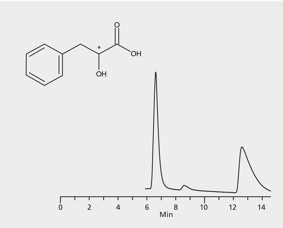 HPLC Analysis of 3-Phenyllactic Acid Enantiomers on Astec® CHIROBIOTIC® R application for HPLC