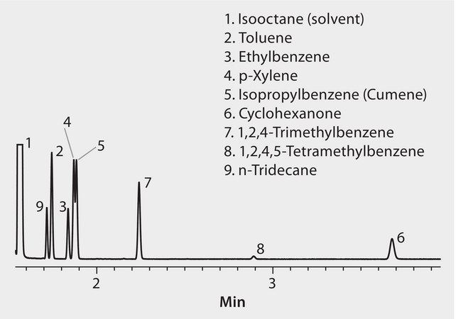 GC Analysis of TCEP Test Mix on SLB®-IL100, 110 °C Oven Temp. suitable for GC