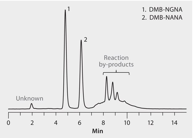 HPLC Analysis of DMB-Labeled Sialic Acids on Ascentis® Express RP-Amide: Comparison of Biosimilars to Reference Materials application for HPLC