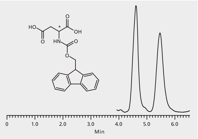 HPLC Analysis of FMOC-Aspartic Acid Enantiomers on Astec® CHIROBIOTIC® T application for HPLC