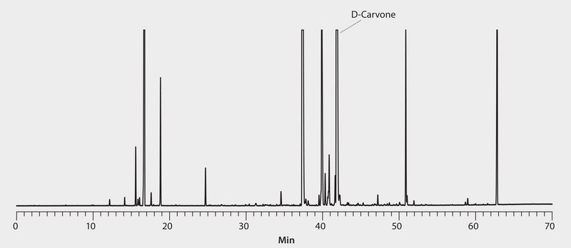 GC Analysis of D-Carvone Enantiomer in Dill Seed Essential Oil on Astec® CHIRALDEX™ G-TA suitable for GC