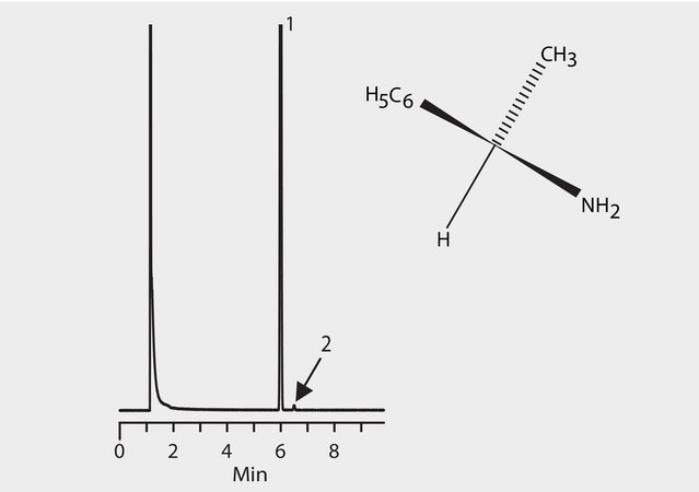 GC Analysis of (R)-(+)-1-Phenylethylamine (N-Trifluoroacetyl Derivative) on Astec® CHIRALDEX™ G-PN suitable for GC