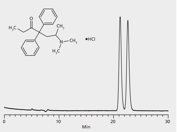 HPLC Analysis of Methadone Enantiomers on Astec® CHIROBIOTIC® V2 application for HPLC