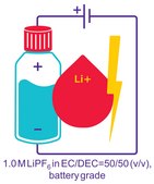Lithium hexafluorophosphate solution in ethylene carbonate and diethyl carbonate, 1.0 M LiPF6 in EC/DEC=50/50 (v/v), battery grade