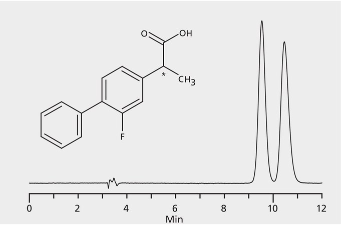 HPLC Analysis of Flurbiprofen Enantiomers on Astec® CHIROBIOTIC® V application for HPLC