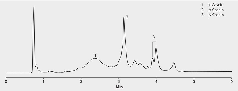 HPLC Analysis of Caseins on BIOshell™ A400 Protein C4 application for HPLC
