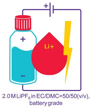 Lithium hexafluorophosphate solution in ethylene carbonate and dimethyl carbonate, 2.0 M LiPF6 in EC/DMC=50/50(v/v), battery grade