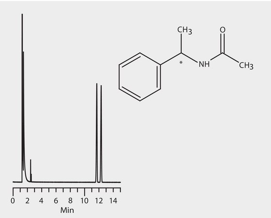 GC Analysis of 1-Phenylethylamine Enantiomers (N-Acetyl Derivatives) on Astec® CHIRALDEX™ B-DM suitable for GC