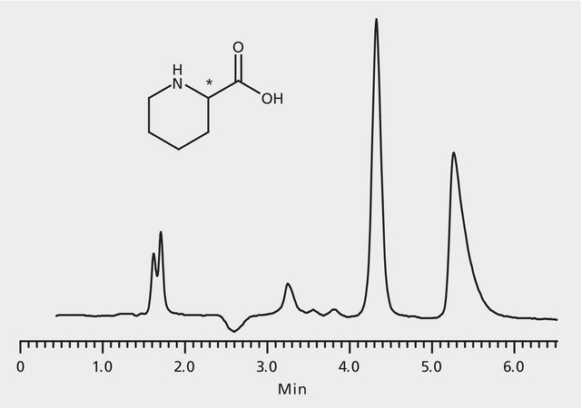 HPLC Analysis of Pipecolic Acid Enantiomers on Astec® CHIROBIOTIC® T application for HPLC