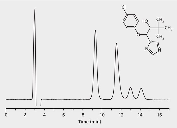 HPLC Analysis of Triadimenol Enantiomers on Astec® CYCLOBOND I 2000 HP-RSP application for HPLC
