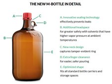2-Propanol HPLC Plus, for HPLC, GC, and residue analysis, 99.9%, poly coated bottles