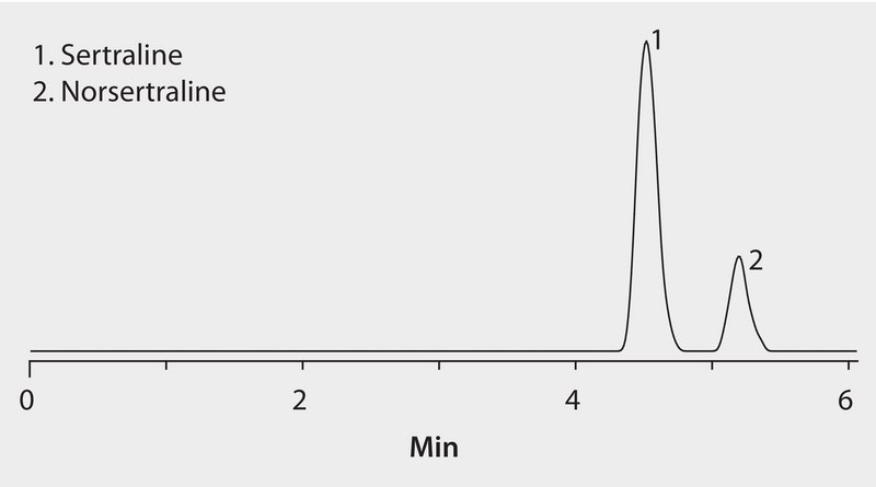 LC/MS Analysis of Sertraline and Norsertraline on Ascentis® Express RP-Amide application for HPLC