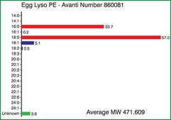 Egg Lyso PE Avanti Research&#8482; - A Croda Brand