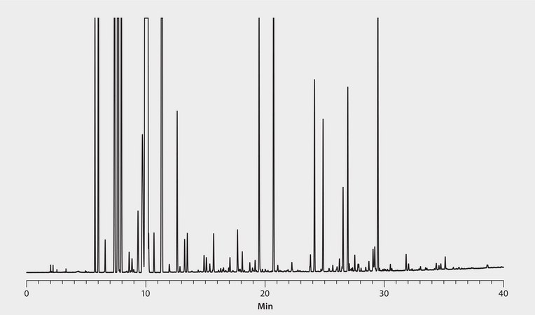 GC Analysis of Cold Pressed Lemon Essential Oil on SLB®-5ms suitable for GC