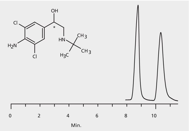 HPLC Analysis of Clenbuterol Enantiomers on Astec® CHIROBIOTIC® T2 application for HPLC