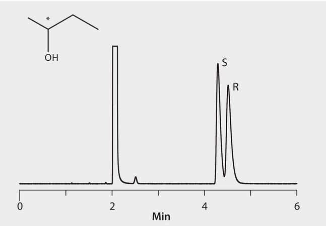 GC Analysis of 2-Butanol Enantiomers (Underivatized) on Astec® CHIRALDEX™ G-TA suitable for GC
