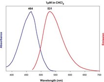 18:1-12:0 NBD PA Avanti Research&#8482; - A Croda Brand 810176C