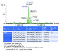 SILu™Lite SigmaMAb Rituximab Monoclonal Antibody recombinant, expressed in CHO cells