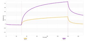 Anti-ApoE Antibody, clone 3N14 ZooMAb&#174; Rabbit Monoclonal recombinant, expressed in HEK 293 cells