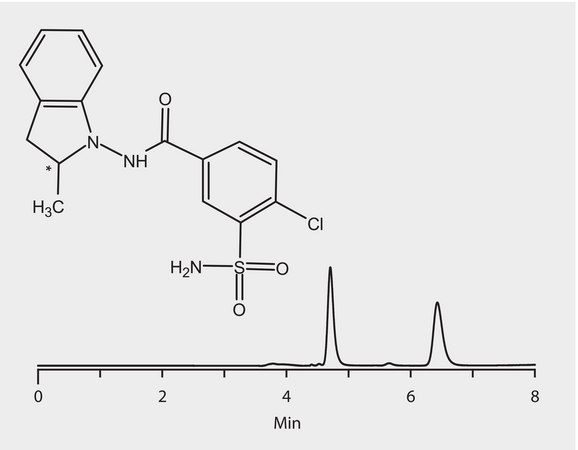 HPLC Analysis of Indapamide Enantiomers on Astec® Cellulose DMP application for HPLC